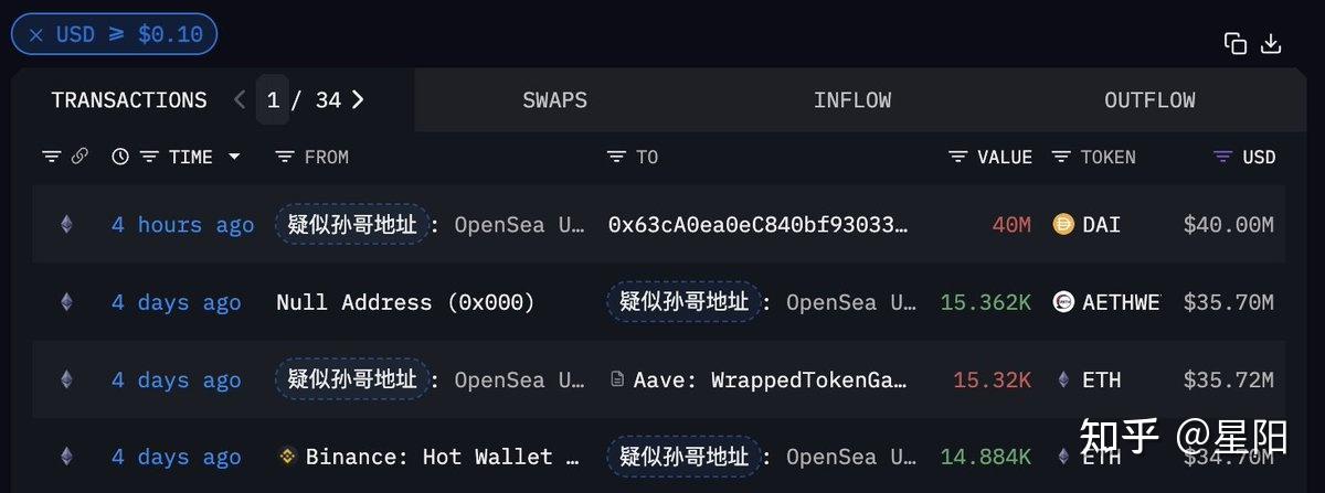 关于TON突遭安全漏洞，流失高达比特币万美元的信息