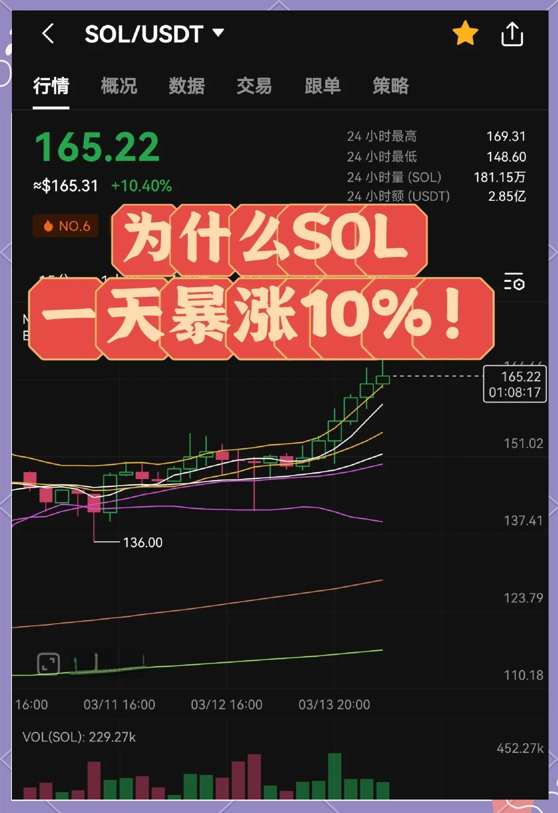 九游体育官网-SOL突遭安全漏洞，流失高达6.42万美元
