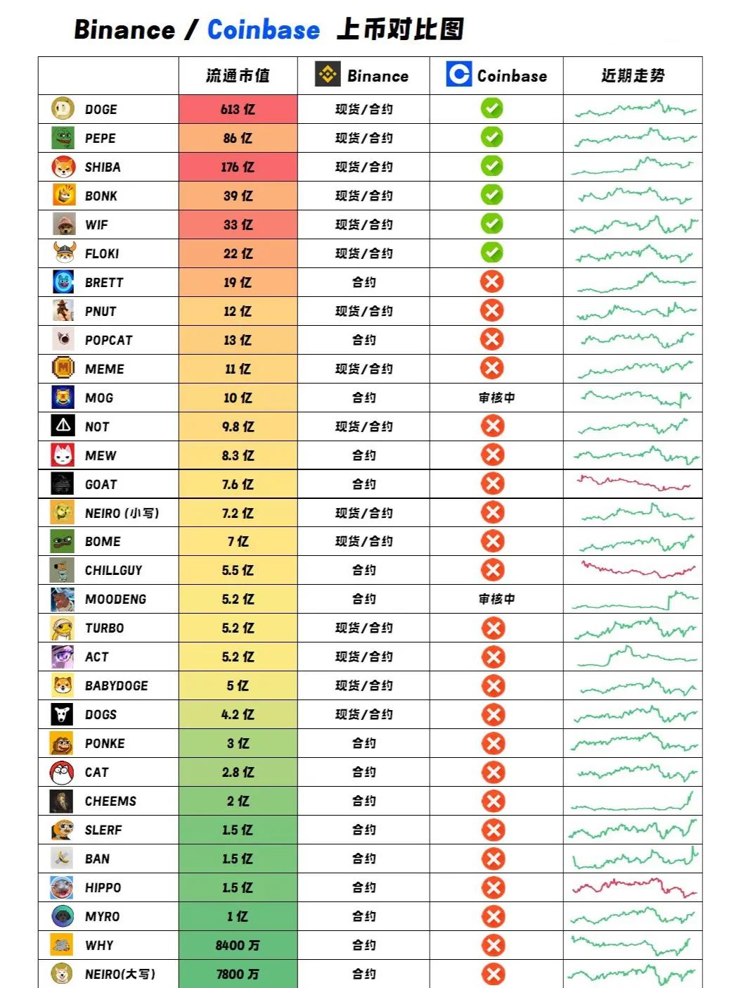 Coinbase上扬势惊人，一夜飙升228%，加密市场沸腾的简单介绍
