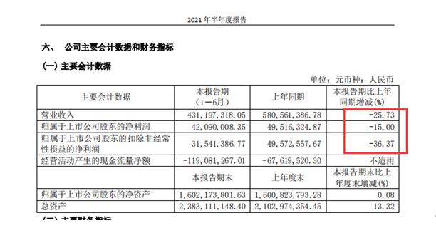 九游体育下载-MATIC遭遇大幅下滑超42%，投资者恐慌性抛售的简单介绍