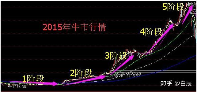 九游体育下载-XRP冲破195美元大关，牛市是否已来临？的简单介绍