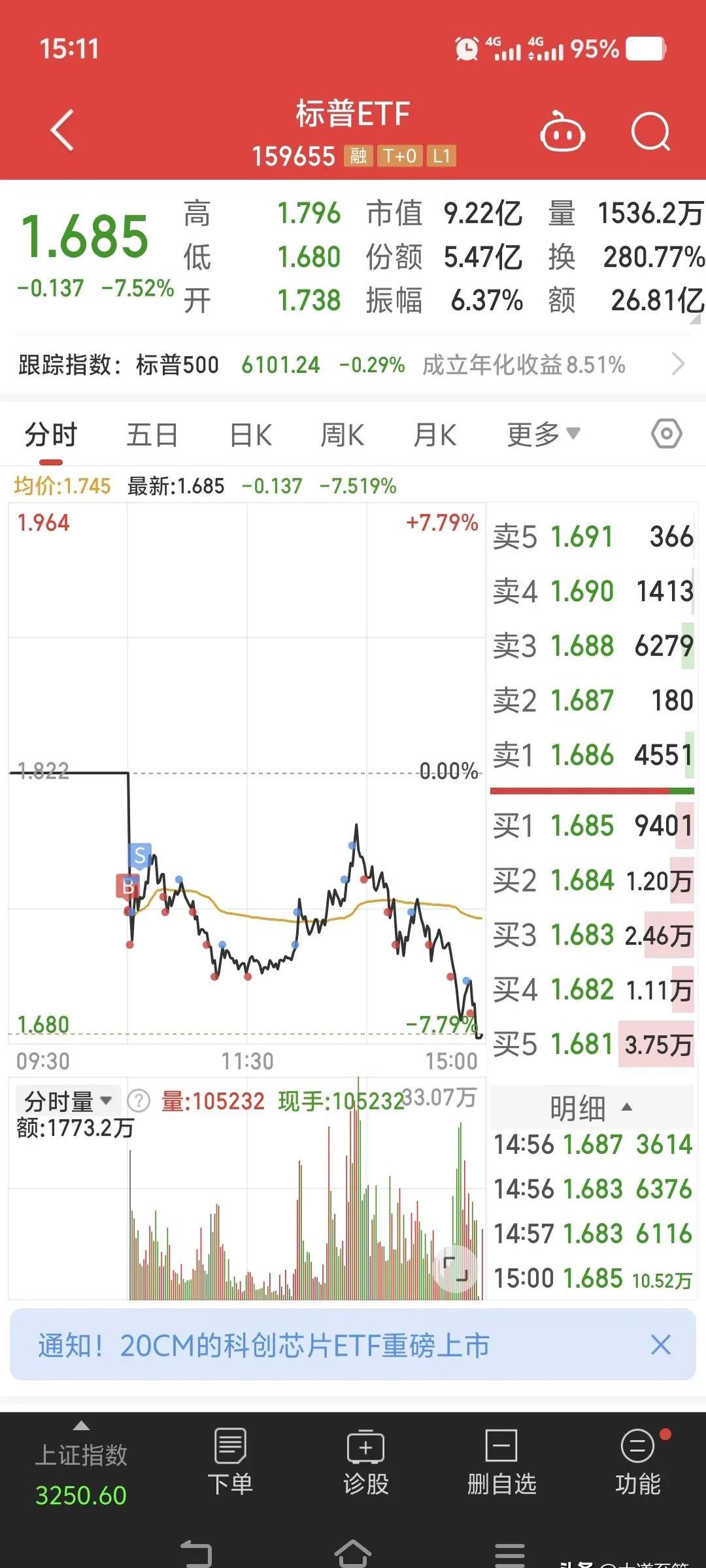 TON遭遇大幅下滑超374%，投资者恐慌性抛售的简单介绍
