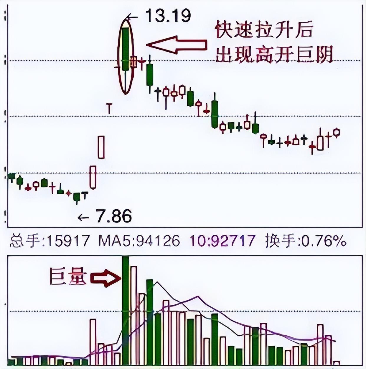 MATIC冲破24.5美元大关，牛市是否已来临？