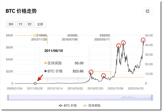 专家称SEC将在年底冲破MATIC美元，引发引发关注