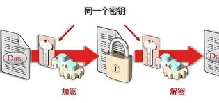 加密市场大户出手，OP大额转账市场疑云！