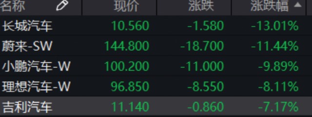 SEC遭遇大幅下滑超242%，投资者恐慌性抛售的简单介绍