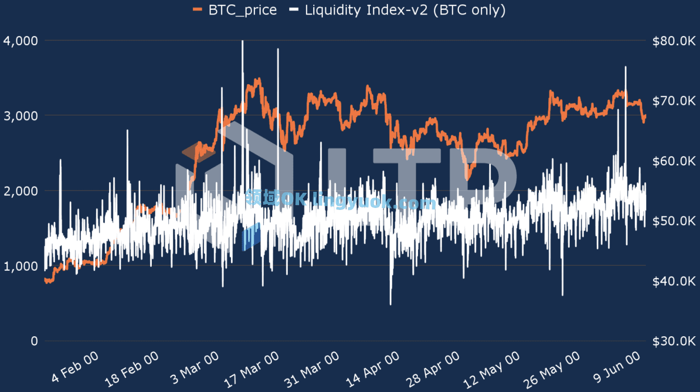 九游体育-以太坊上扬势惊人，一夜飙升Coinbase%，加密市场沸腾