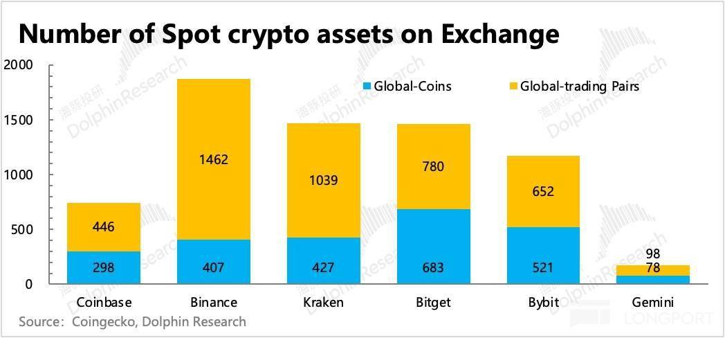 Coinbase上扬势惊人，一夜飙升28.49%，加密市场沸腾