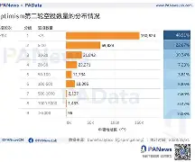 九游娱乐-ARB空投即将开始，参与用户将获17.27枚代币