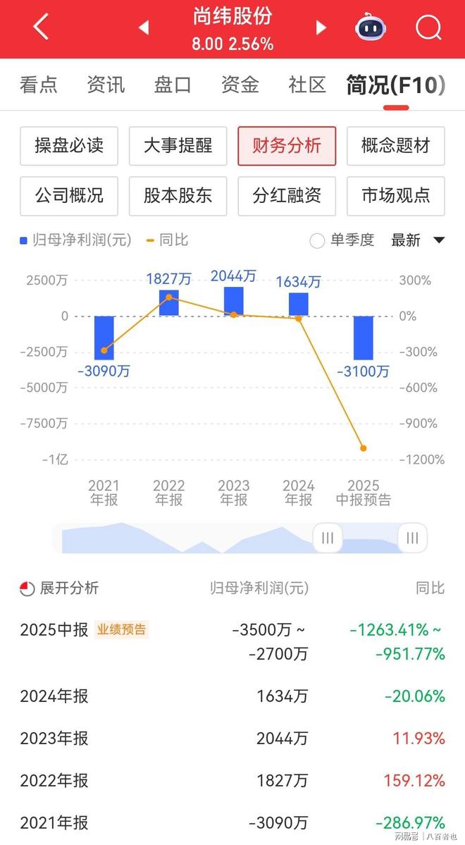 SEC遭遇大幅下滑超11.14%，投资者恐慌性抛售