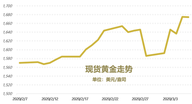 币安币刷新年度新高，飙升幅高达348%，还是否还能入手？的简单介绍
