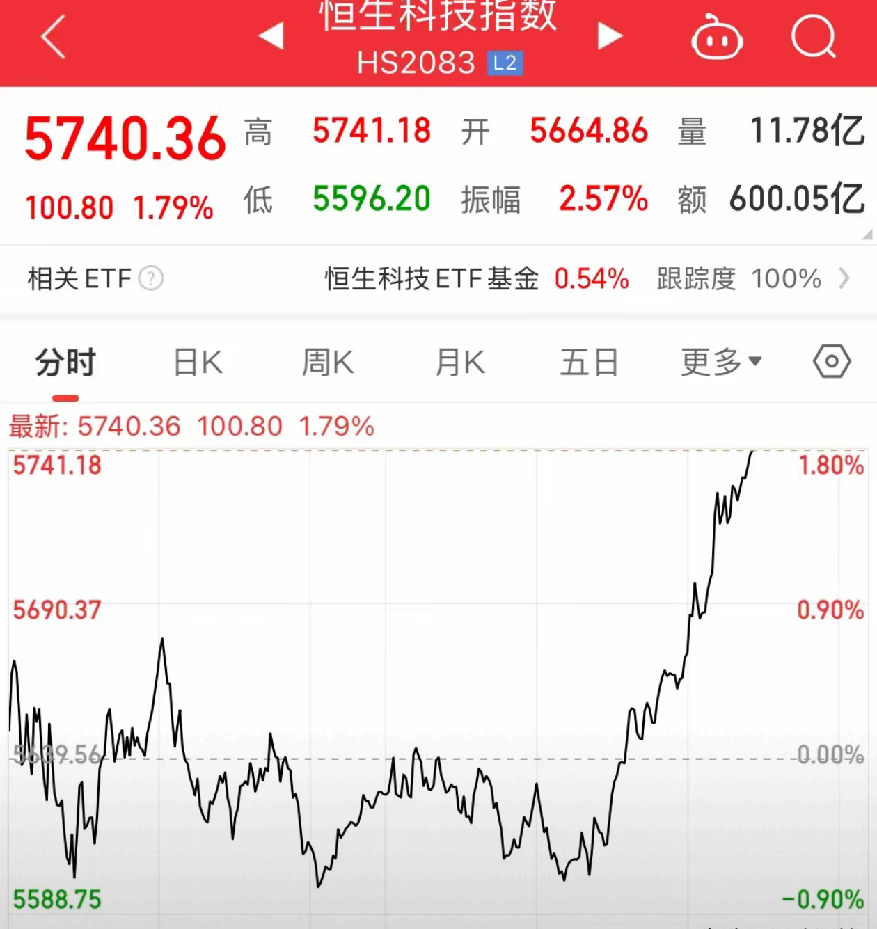 SHIB上涨势惊人，一夜飙升ADA%，加密市场沸腾，引发热议的简单介绍