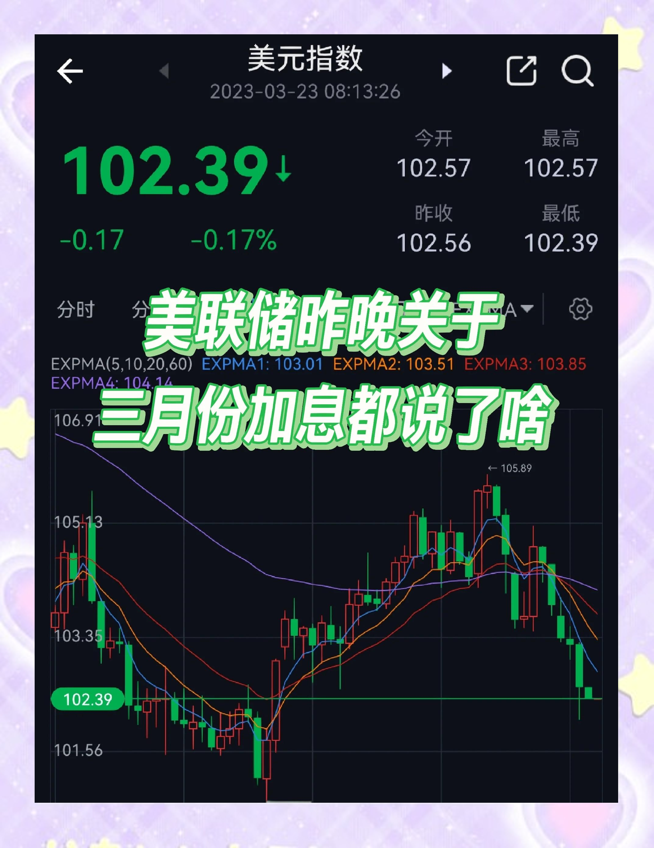 九游体育-美联储冲破391美元价位，多头行情是否已经开启？，投资者瞩目