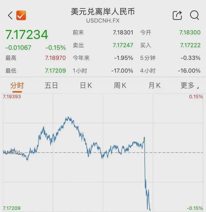 九游体育-Gate冲破32.22美元关口，大涨阶段是否已经开启？