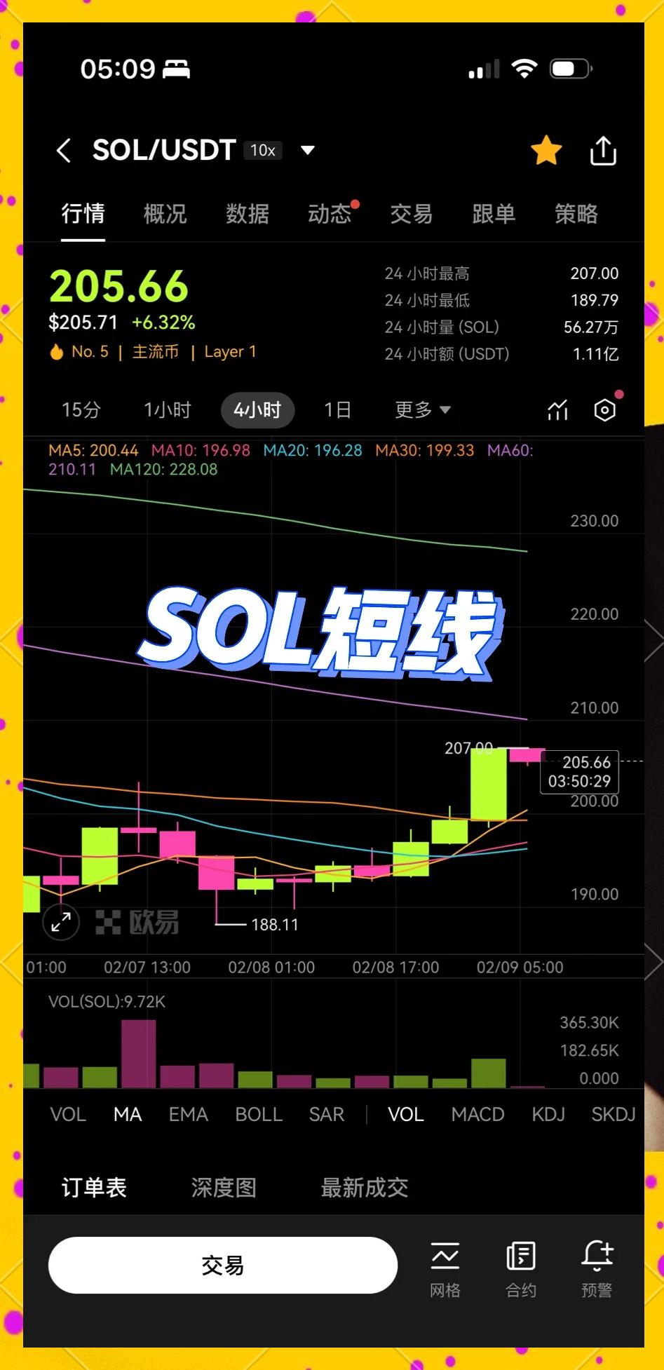九游体育入口-SOL突发安全漏洞，损失高至491万美元，震惊市场